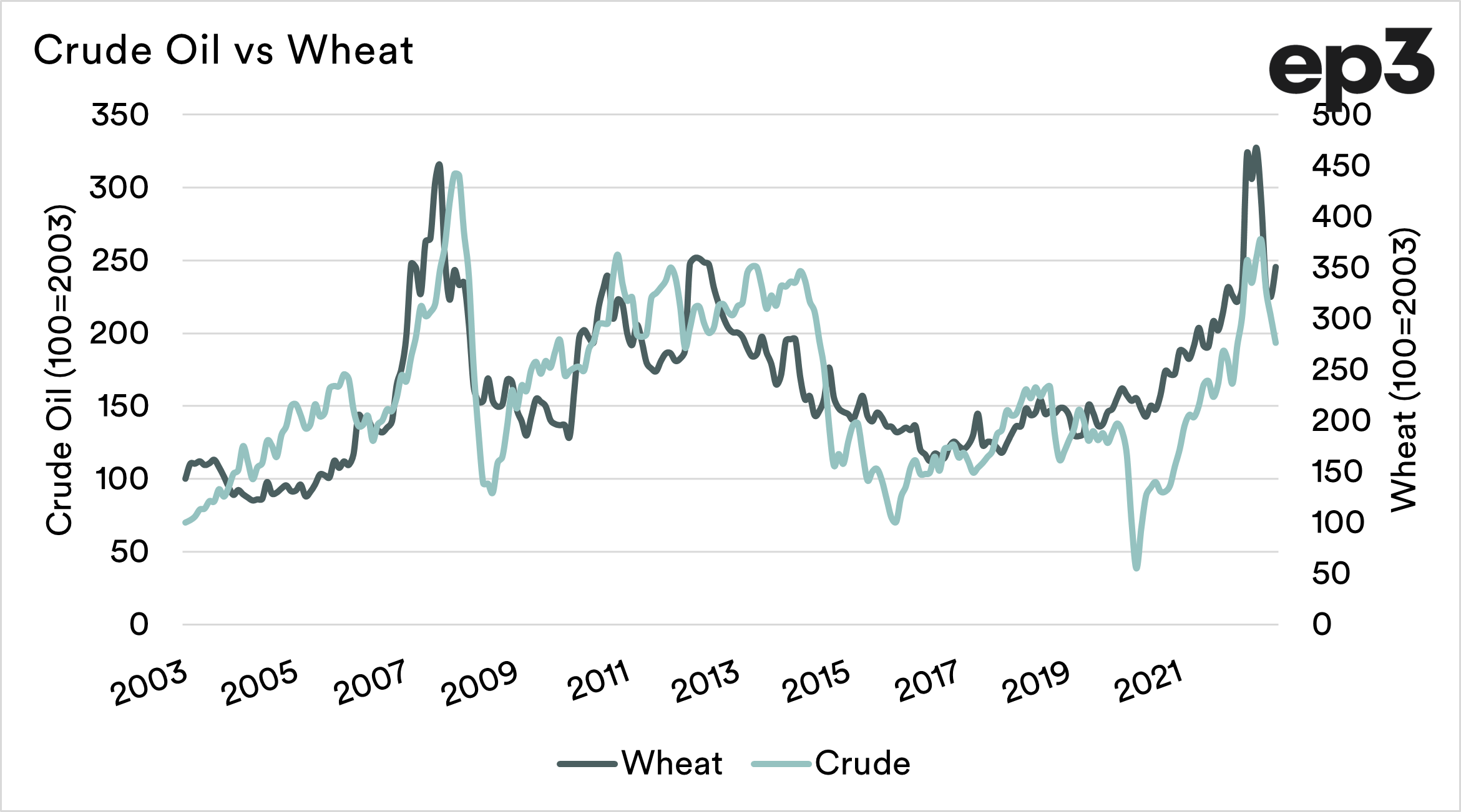 market-morsel-crude-thoughts-episode-3